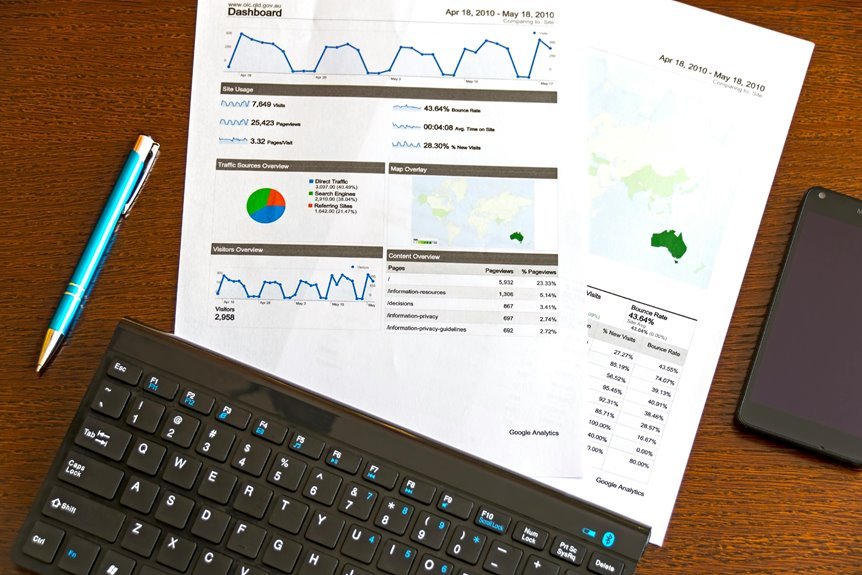 mobile number behavior analysis