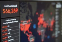 regional mobile call tracking