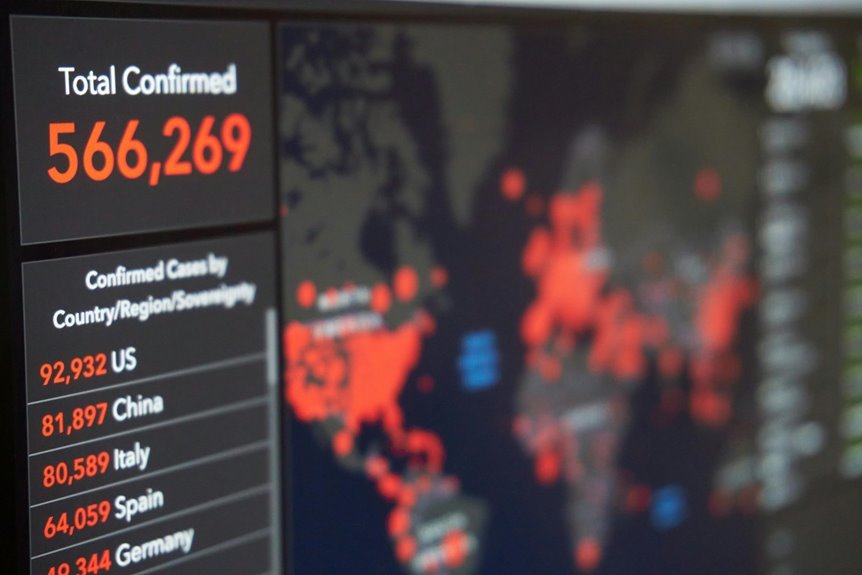 regional mobile call tracking